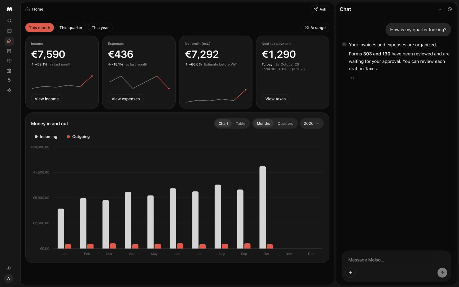 Melso Home showing income, expenses, estimated profit, the next tax payment and access to the chat.