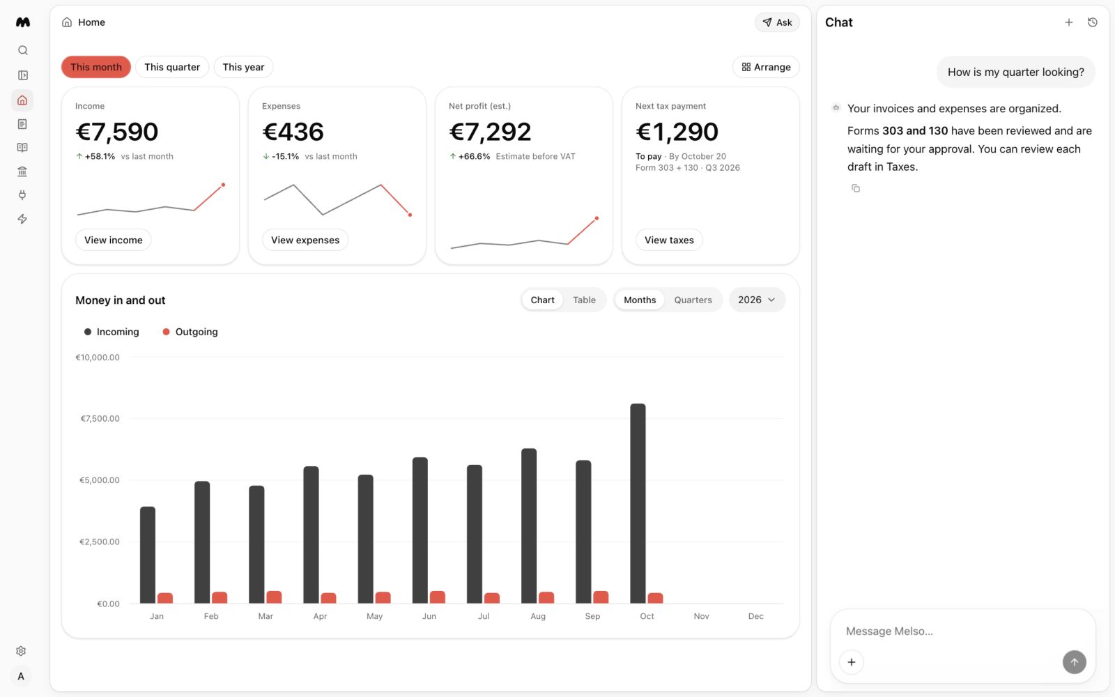 Melso Home showing income, expenses, estimated profit, the next tax payment and access to the chat.